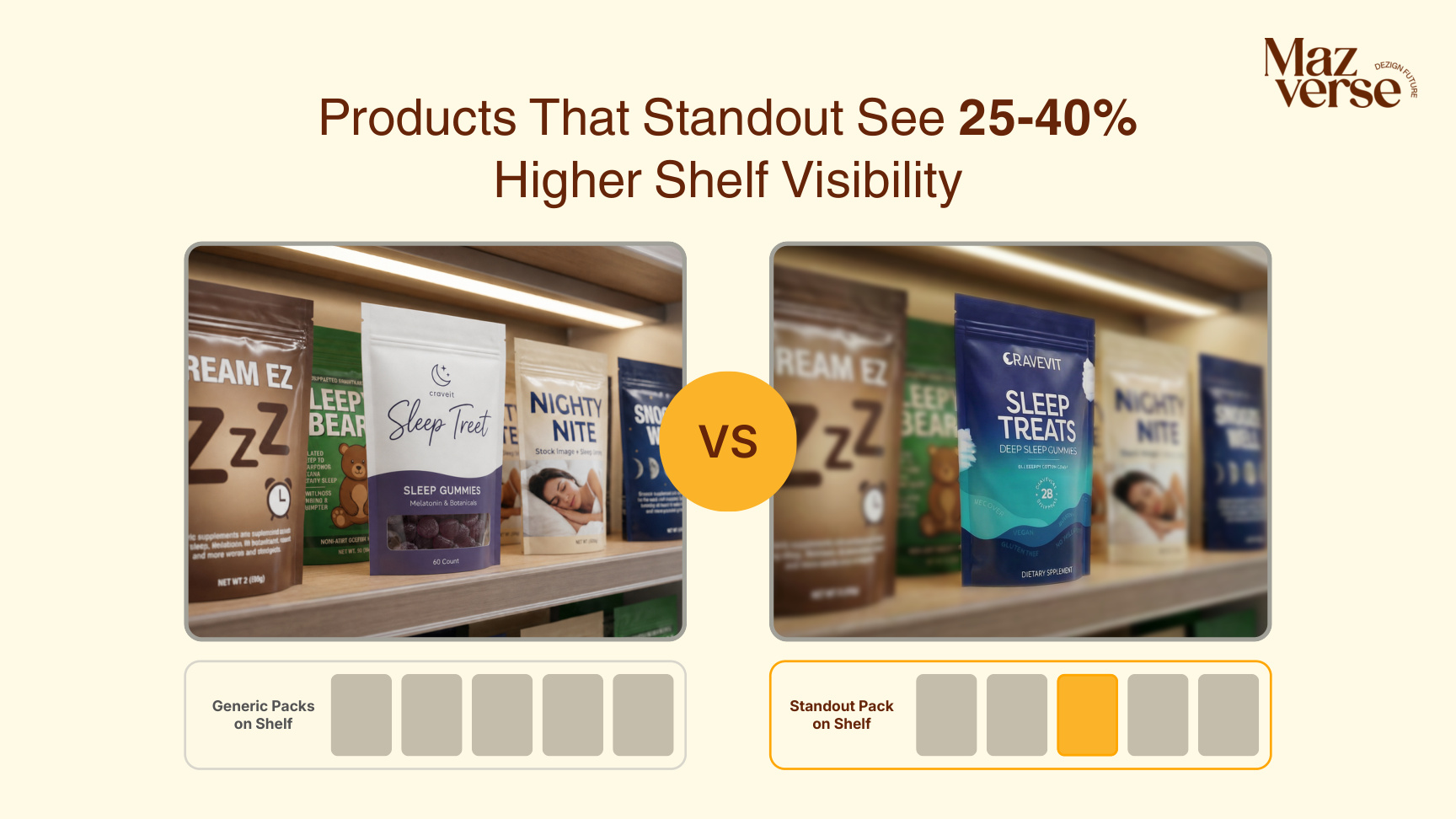 Shelf visibility before and after comparison